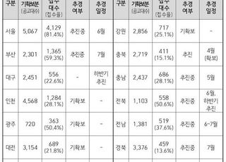 환경부, 반도체 공급 차질…전기차 구매보조금 3개월로 연장