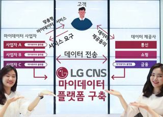 LG CNS, 금융사 마이데이터 플랫폼 구축 사업 본격화
