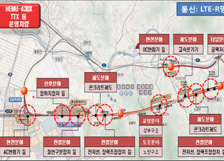 국토부, 철도산업 경쟁력 강화…시험선로 사용료 90% 인하