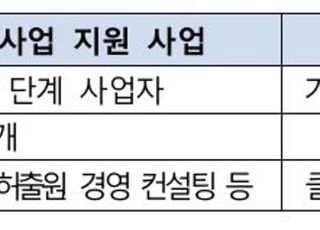 방통위, ‘위치정보 모델 발굴 프로젝트’ 참여 스타트업 모집