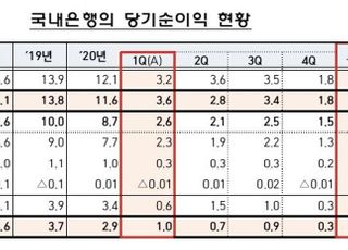 1분기 은행권 순익 2조3000억 급증…"산업은행 깜짝실적 효과"