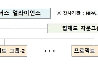 과기부, 민간 주도 '메타버스 얼라이언스' 출범..."생태계 활성화 본격 추진"