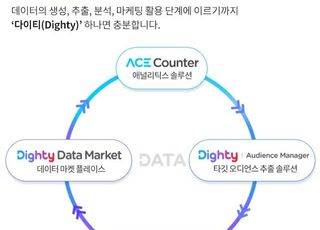 NHN 데이터, '다이티' 솔루션 4종 라인업 완성