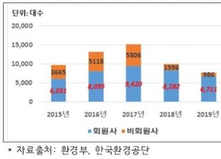 환경부-공정위, 수입 스쿠터 인증절차 간소화 혜택 확대