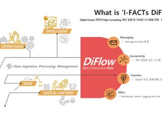 SK㈜ C&amp;C, 제조업 데이터 처리 엔진 ‘아이팩토리 디플로’ 출시
