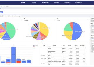 에프앤가이드, 대체투자 분석관리 플랫폼 FN-AIMS 출시