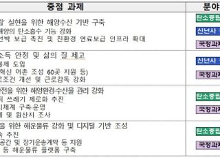 해수부 행정과제…탄소중립·어촌소득·수산물관리·수출지원 추진