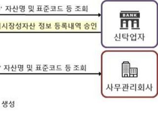 예탁원, 비시장성자산 투자지원 플랫폼 구축…"옵티머스 막는다"