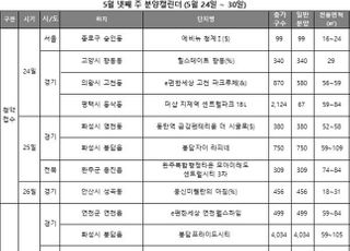 [주간분양] 5월 넷째주 전국 8개 단지, 2981가구 청약 접수