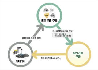 두산중공업, 폐배터리서 리튬 추출…친환경 기술 개발