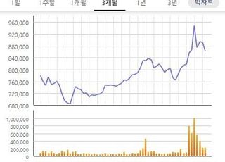 [특징주] 삼성바이오, 모더나 백신 위탁생산 소식에 강세