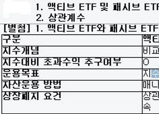 삼성-미래에 도전장 낸 한투운용…액티브 ETF "수익률이 관건"