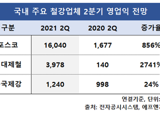 '철철' 넘친 철강사, "2분기는 더 좋다"