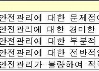 국토부, '철도안전관리 수준평가' 결과 발표…서울교통공사 D등급