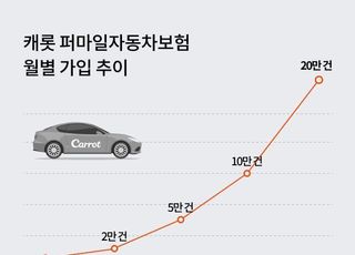 캐롯손보, '퍼마일자동차보험' 가입자 20만명 돌파