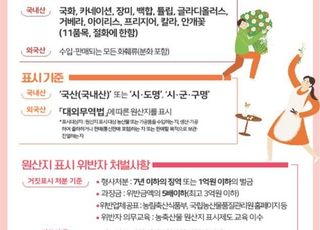 5월 가정의 달 맞아 카네이션 등 원산지 속인 91개 업체 적발