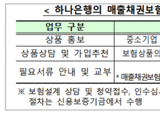 금융위, 하나銀 매출채권보험 모집대행 허용