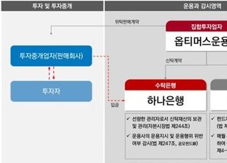 NH투자증권, 옵티머스 펀드 원금 100% 배상…결국 소송 간다