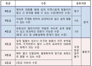 국토부, 항공영어구술능력증명(EPTA) 전문교육 실시