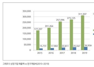 [갈길 먼 백신주권②] 최근 2년 국산 신약 허가 '0'…복제약 올인에 '허찔려'