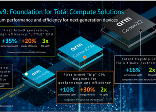 Arm, 최초 ‘빅(Big)’ CPU 공개…“업계 최고 성능 구현”