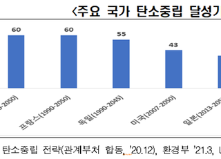 전경련 “탄소중립 실현 위해선 원자력 활용해야”