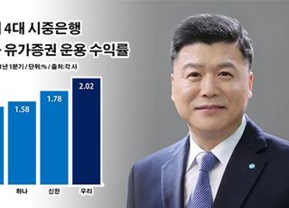 '투자 전문가' 권광석의 힘…우리은행, 자산운용 '탄력'