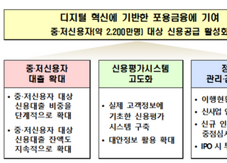 인터넷銀, 중금리 비중 30%까지 늘린다…"시장 확대 기대↑"