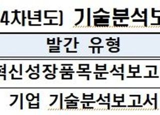 '코스닥 기술분석보고서 발간사업' 내달 3일 개시