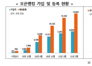 카드사, 31일 오픈뱅킹 개시…업권 간 벽 허문다