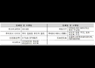 국표원, 유모차·아동 의류 등 66개 제품 ‘리콜’ 명령