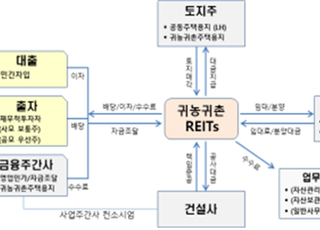 LH, 귀농귀촌 주택개발리츠 민간사업자 공모