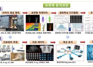 농진청, 작물의 목마름도 ‘빅데이터’로 시각・수치화