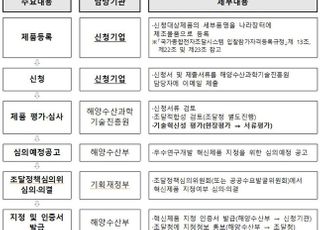 “해양수산 우수연구개발 혁신제품을 찾습니다”