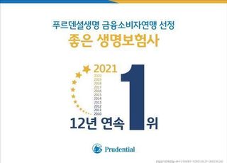 푸르덴셜생명, 12년 연속 '좋은생보사' 1위 선정