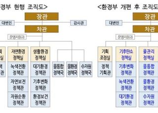 환경부, 기후탄소정책실・물관리정책실 신설…조직개편 단행