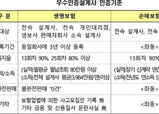 생·손보협회, 우수인증설계사 3만2천여명 선정