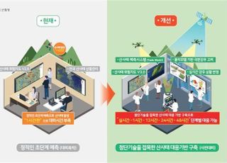 기상변화에 산사태위험지도 고도화된다