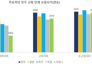 이지스자산운용 “고령층 증가로 시니어하우스 대두”