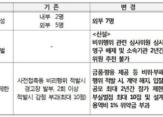 LH, 건축설계공모 심사제도 개선…심사위원 7명 전원 외부위원