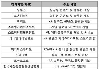KT, VR·AR·MR 기업들과 ‘메타버스 원팀’ 결성