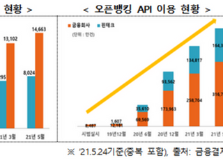 오픈뱅킹 업권별 경쟁 활활…증권사 공격모드