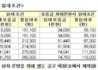 LH, 인천검단 국민·영구임대 1천가구 입주자 모집