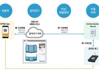 LGU+, 양자내성암호로 공연 티켓팅 서비스 보안 강화