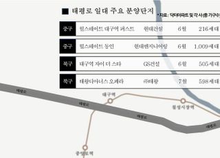 대구 태평로 일대, 신규 분양에 신주거중심지로 우뚝