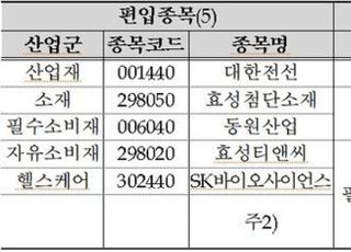 코스피200 정기변경 분수령…수급 변동성 주목