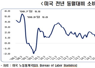 한경연 “美금리인상 대책 세워야…외투감소·이자부담 딜레마”