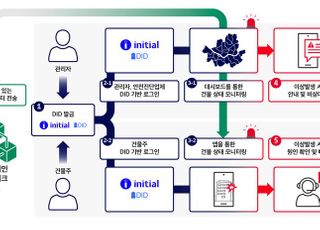 SKT,  블록체인 '이니셜' 적용 위험구조물 진단 서비스 시작