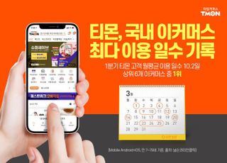 티몬, 고객 월평균 이용일수 10.2일…2분기 연속 1위