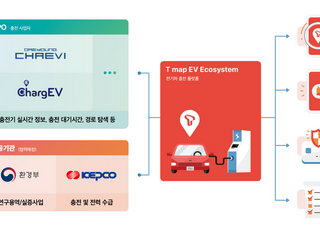 올 하반기부터 T맵 통해 전기차 충전 예약·결제 가능해진다